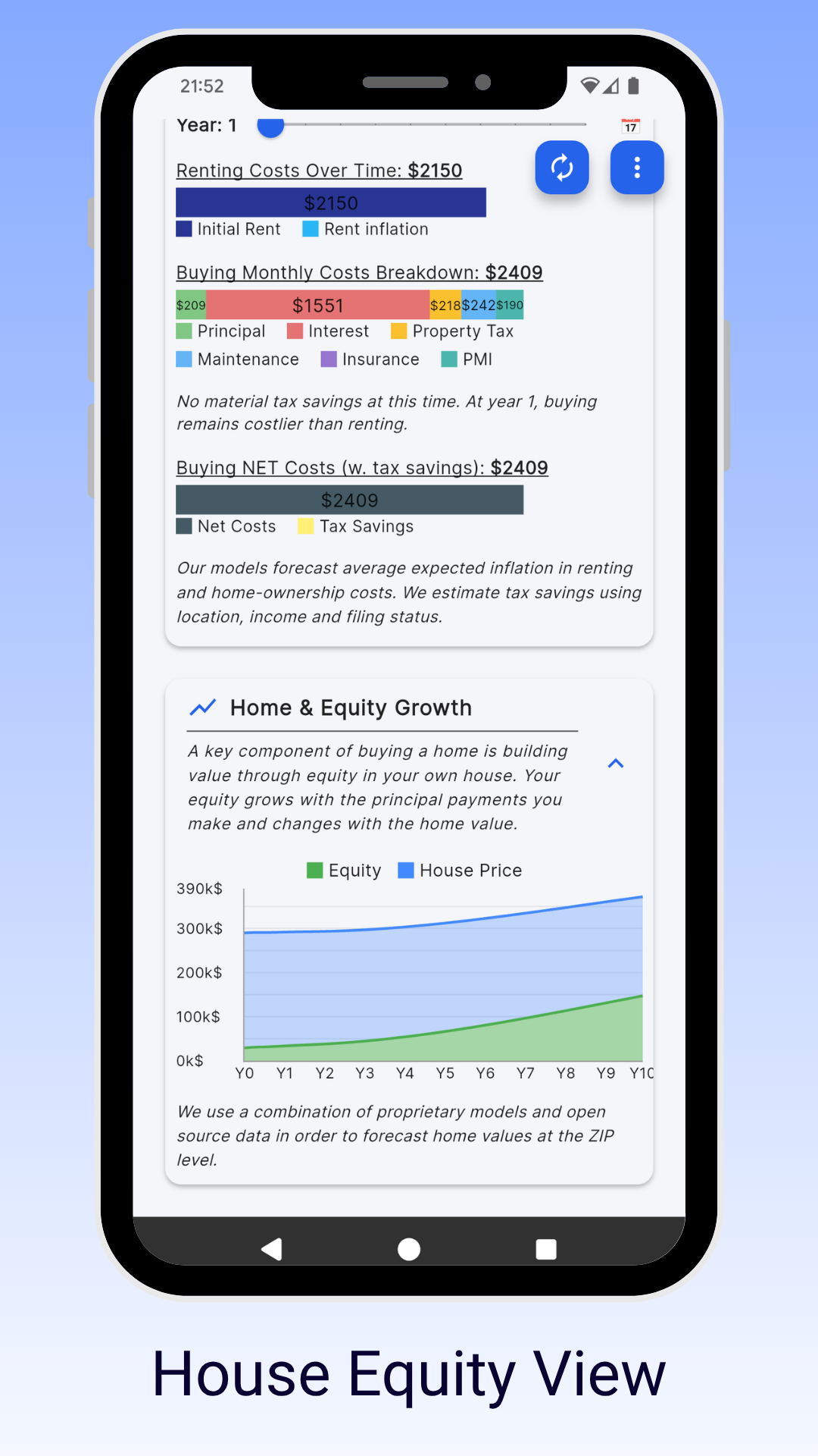 Forecasts of home value and ownership costs