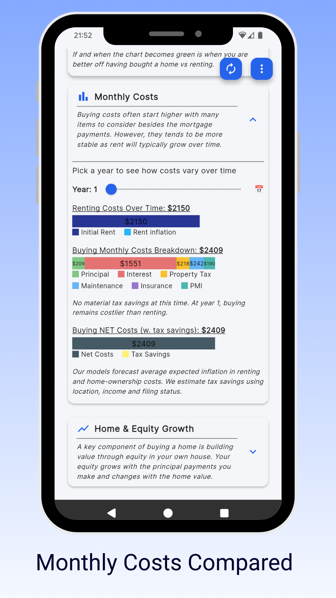 Monthly payment breakdown details