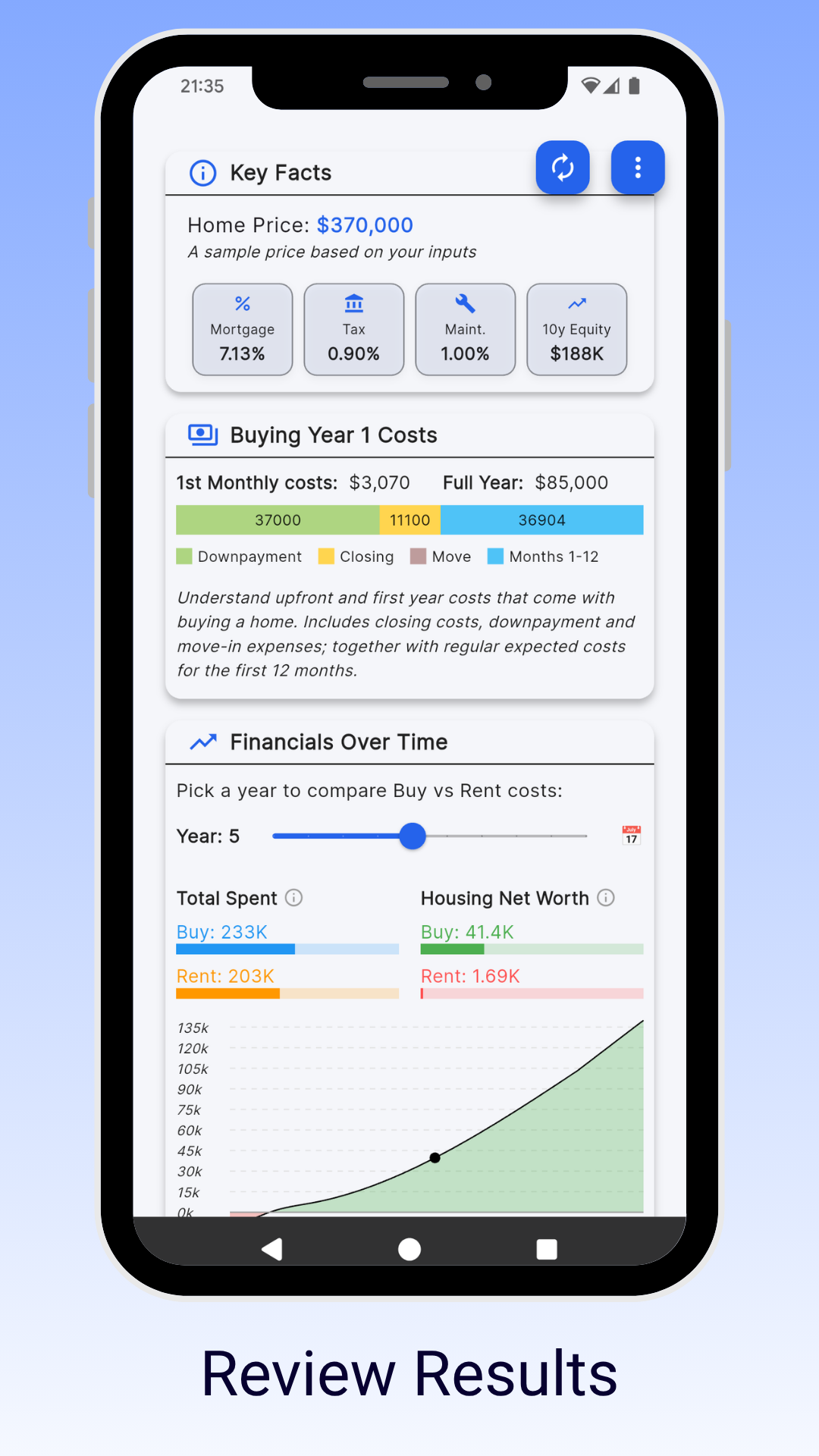 Overview screen summarizing your inputs